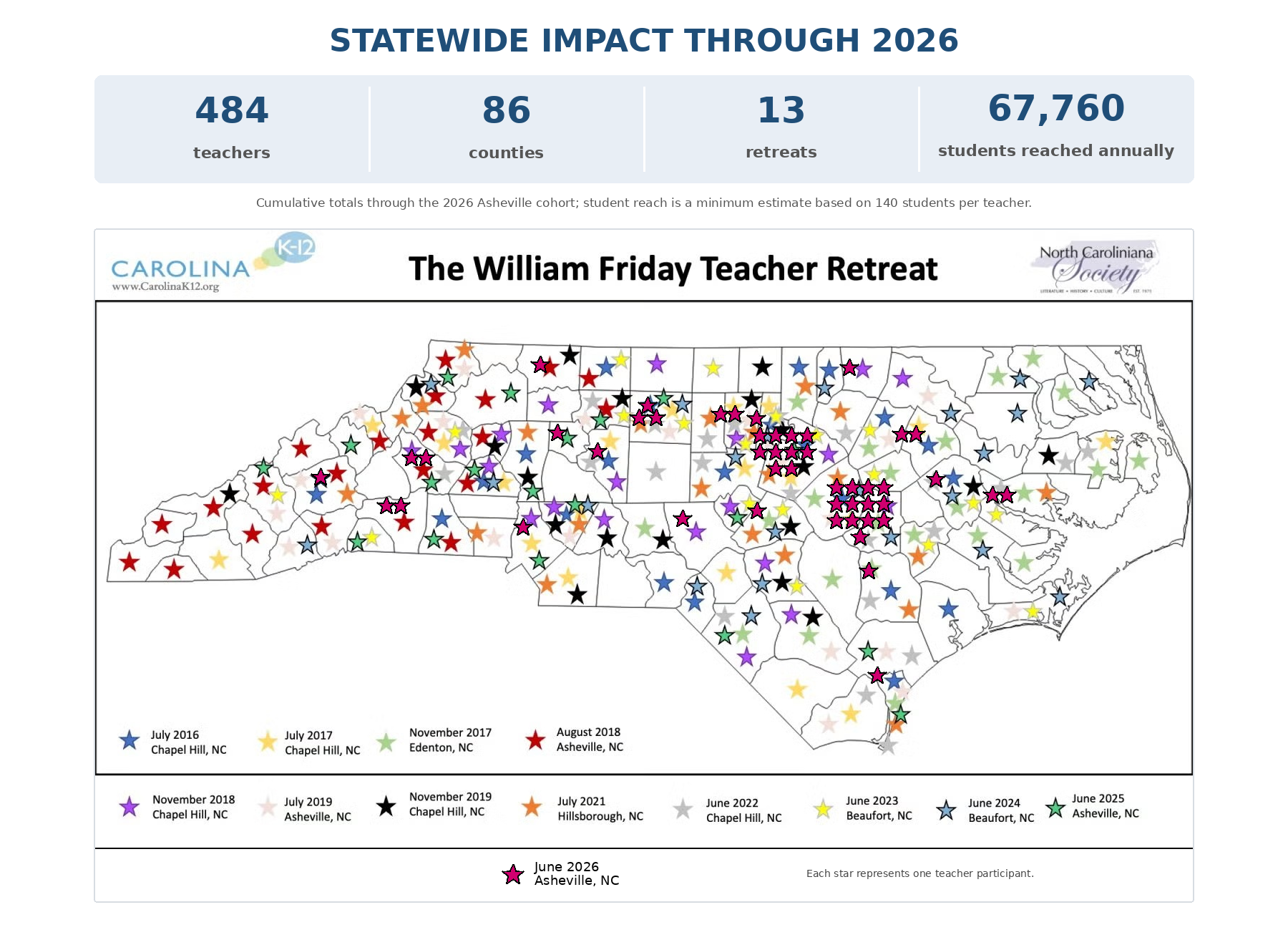William_Friday_Retreat_Statewide_Impact_2026